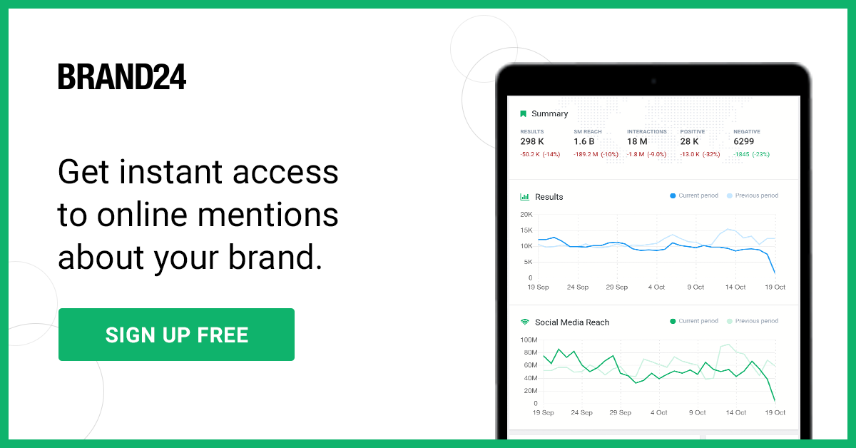 Brand24 review, free trial and discounts